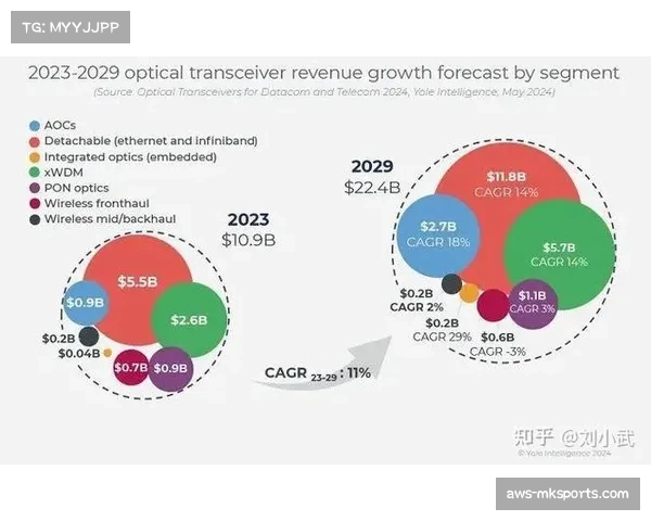 赛事收入预计突破110亿美元 转播权与区域赞助商方案创新